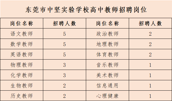 (1)